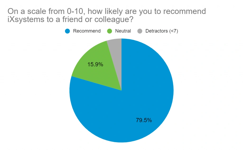 TrueNAS Enterprise Customer Experience Survey Recommendation